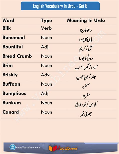 odds Urdu Meanings.